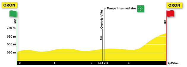 Prologue profile